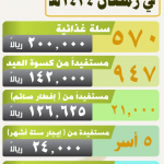 نتائج العطاء في رمضان